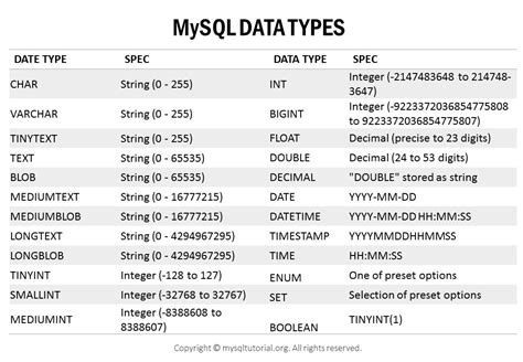 Toradh íomhá ar Data Type for Quantity Database