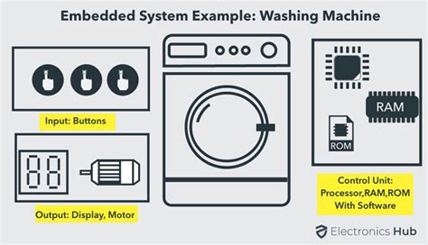 Embedded C Work に対する画像結果
