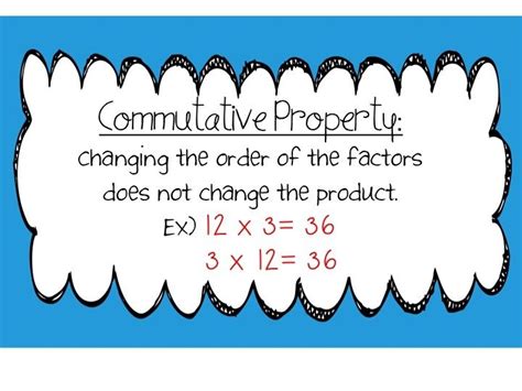 Image result for Commutative Rule Multiplication