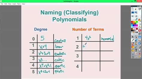 Image result for Cute Chart of Classifying Polynomials