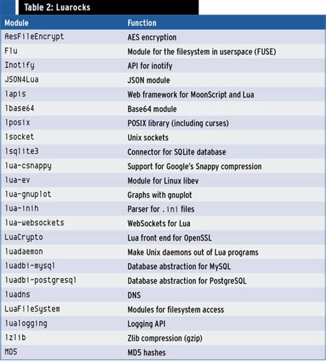 Lua Keyboard に対する画像結果