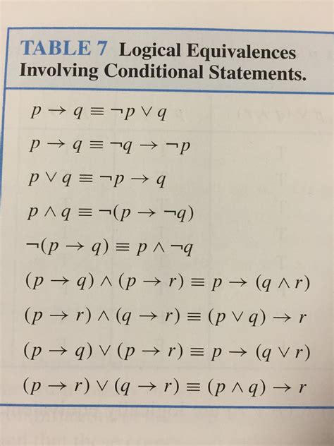 Image result for Discrete Math Propositional Logic