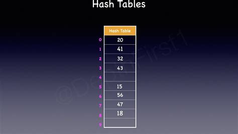 Image result for Basic Structure of a Hash Table