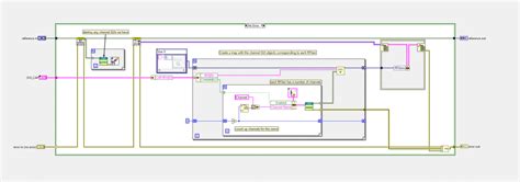 Toradh íomhá ar LabVIEW Code of Addition