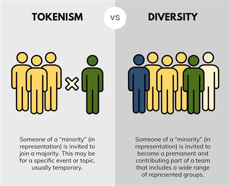 Image result for Tokenism Examples