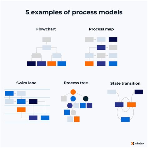 What Is Process Modeling എന്നതിനുള്ള ഇമേജ് ഫലം