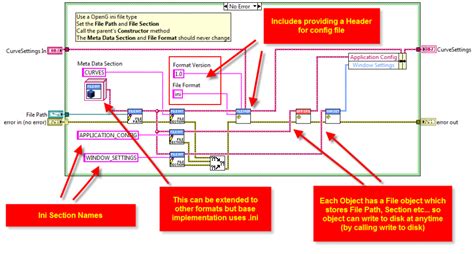 Afbeeldingsresultaten voor LabVIEW Ini File