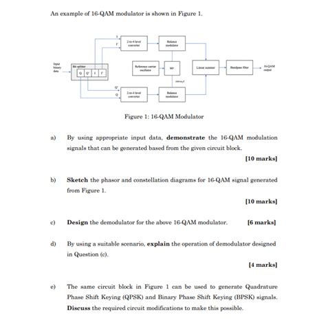 16-QAM Communication Modualation MATLAB Tool Box System Diagram に対する画像結果