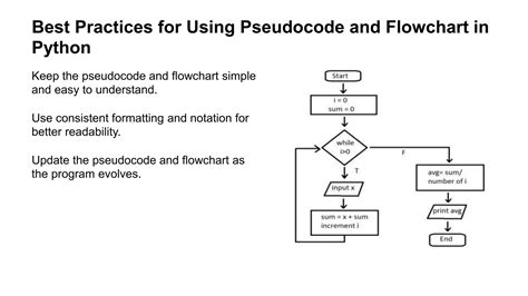 Image result for Pseudocode Fpr Python Examples