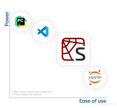 Image result for Spyder 4 for Python