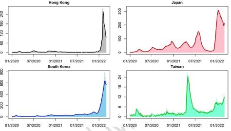 Image result for Square Root Visualized