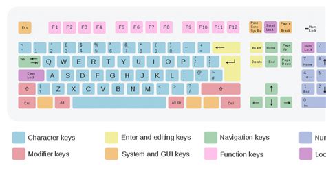 Image result for What Is a Computer Keyboard