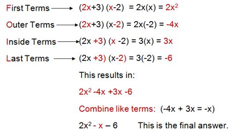 Image result for How Algebra Works