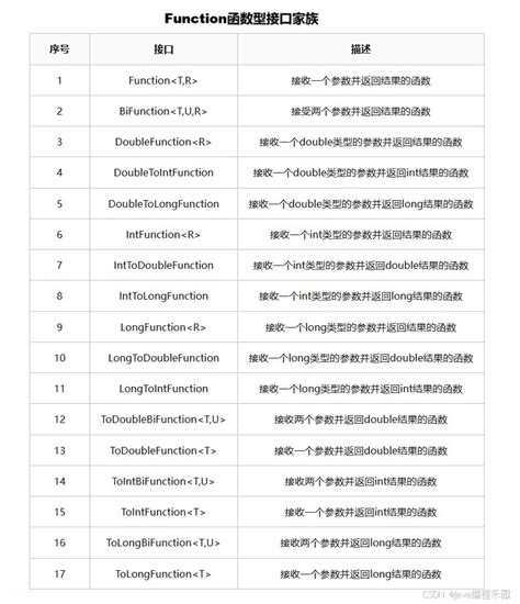 List of Java 8 Functions-க்கான படிம முடிவு