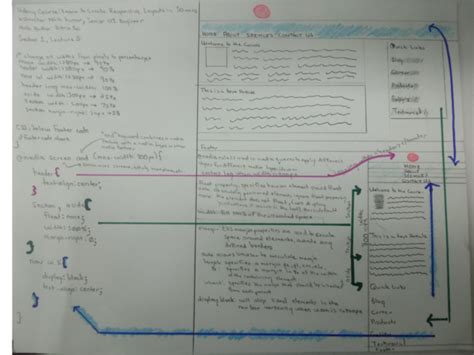 Image result for Coding Notes Layout