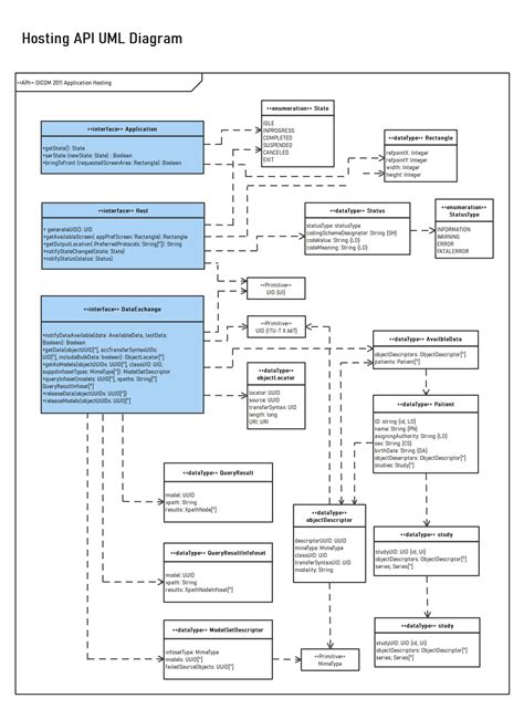 Image result for Sequence Diagram Method