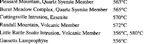 Image result for Curie Point Graphical Representation