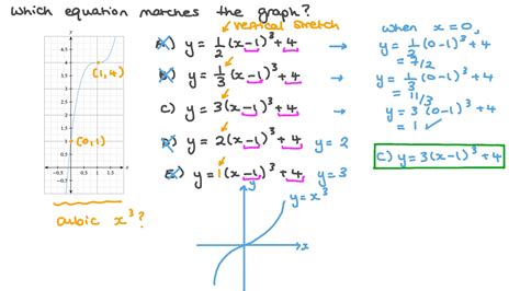 Afbeeldingsresultaten voor Cubic Function Intercept Form