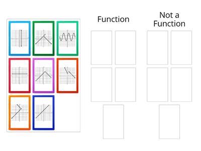 Image result for Tricky Not a Function Graphs