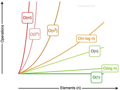 Code Time Complexity に対する画像結果