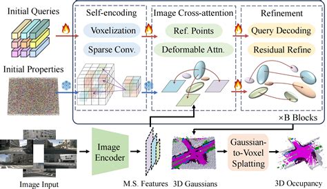 Afbeeldingsresultaten voor Gaussian Convolution