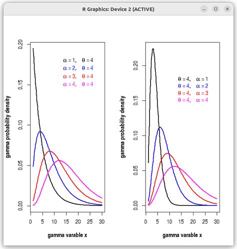 Image result for Gamma Distribution vs Normal Distribution