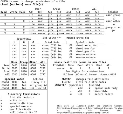 Linux Commands Cheat Sheet with Examples に対する画像結果