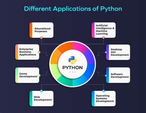 Image result for About Python Software