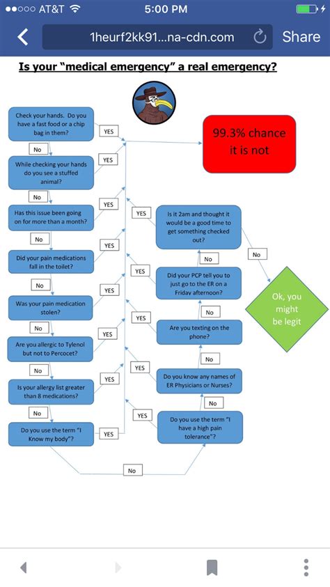 Emergency Management Flow Chart に対する画像結果