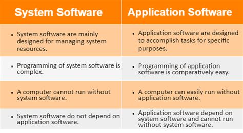 Image result for Application System Software