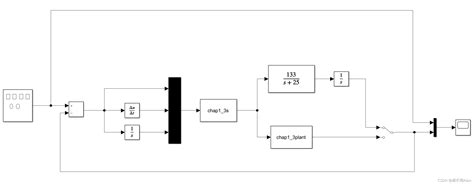 S-function Simulink に対する画像結果