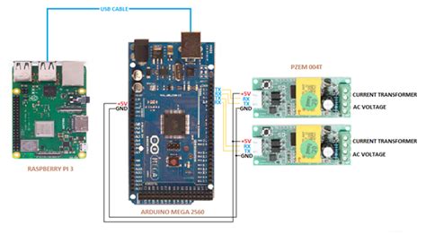 Image result for Serial Raspberry Pi Arduino Mega