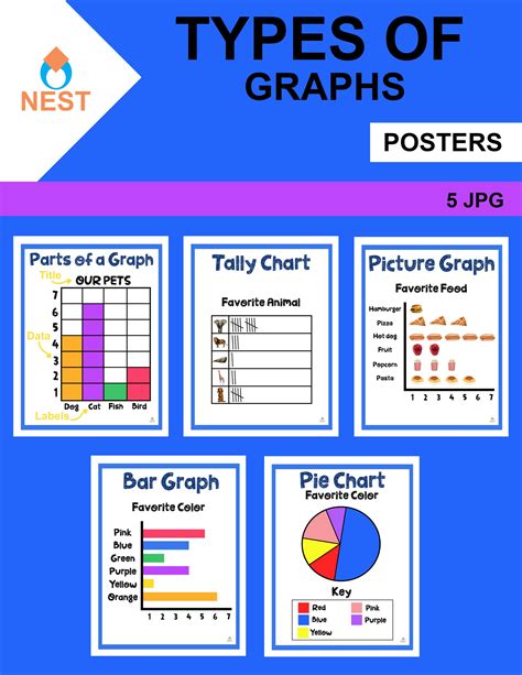 Afbeeldingsresultaten voor Different Types of Graphs