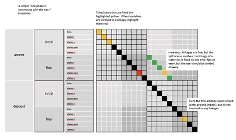 N2 Chart に対する画像結果