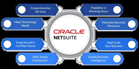 Image result for Oracle NetSuite Support Services
