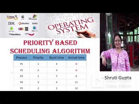 Priority Based Scheduling Algorithm に対する画像結果