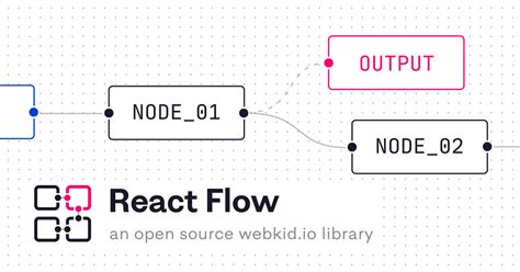 Image result for Flow Chart Desing Example React