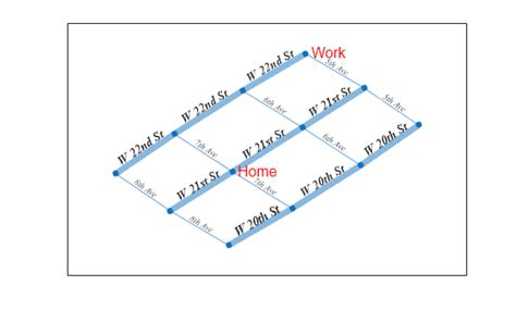 Label Graph MATLAB に対する画像結果