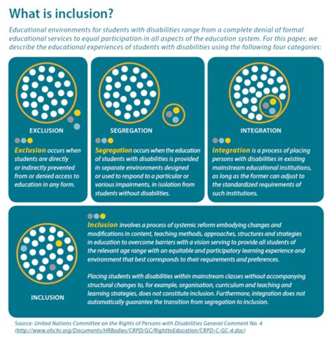 Integration Inclusion Model に対する画像結果