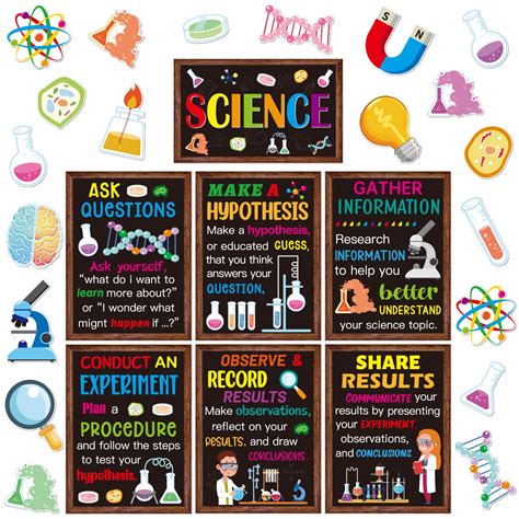 Image result for Science Poster Ideas