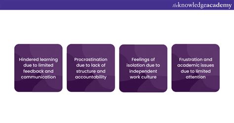 Image result for Asynchronous Learning Environment