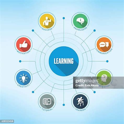 Image result for Picture for Learning Objectives