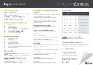 Image result for Regex Cheat Sheet PDF