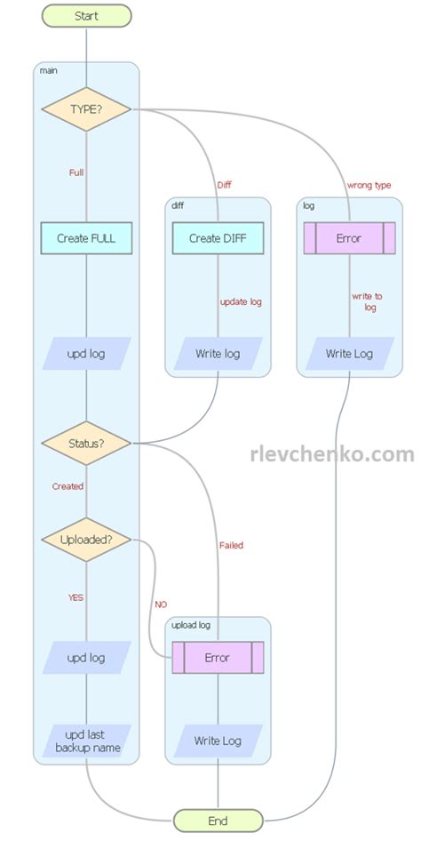 Image result for Python Drawing Schematics