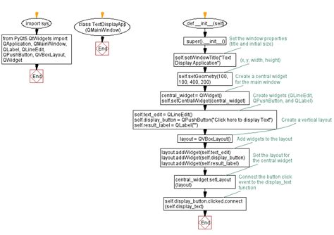 Image result for PyQt App Example