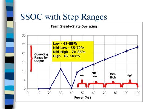 نتيجة الصورة لـ Flow Rate Control System