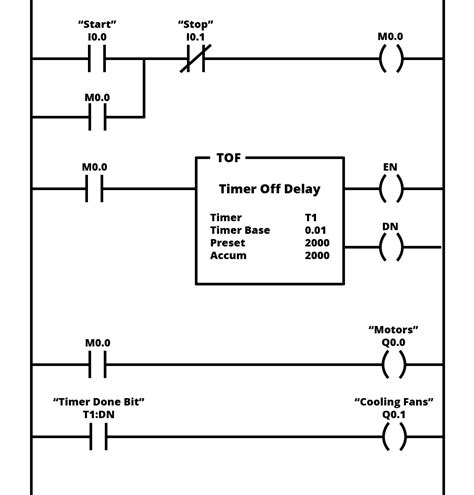 plc Ladder Logic Programming に対する画像結果