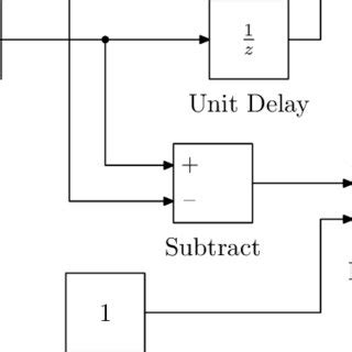Simulink Model Examples に対する画像結果
