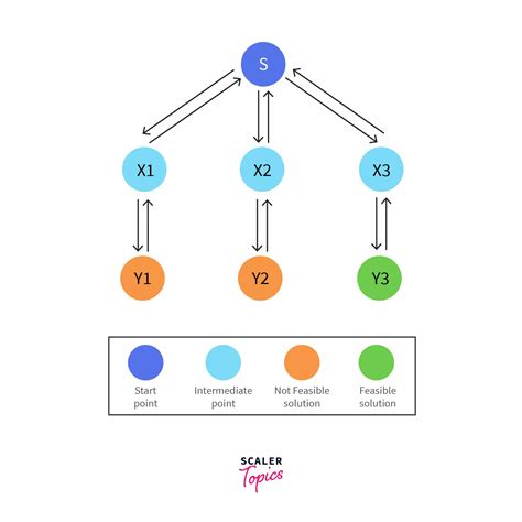 Backtracking Algorithm C++ に対する画像結果