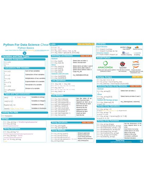 Image result for Python Data Cheat Sheet